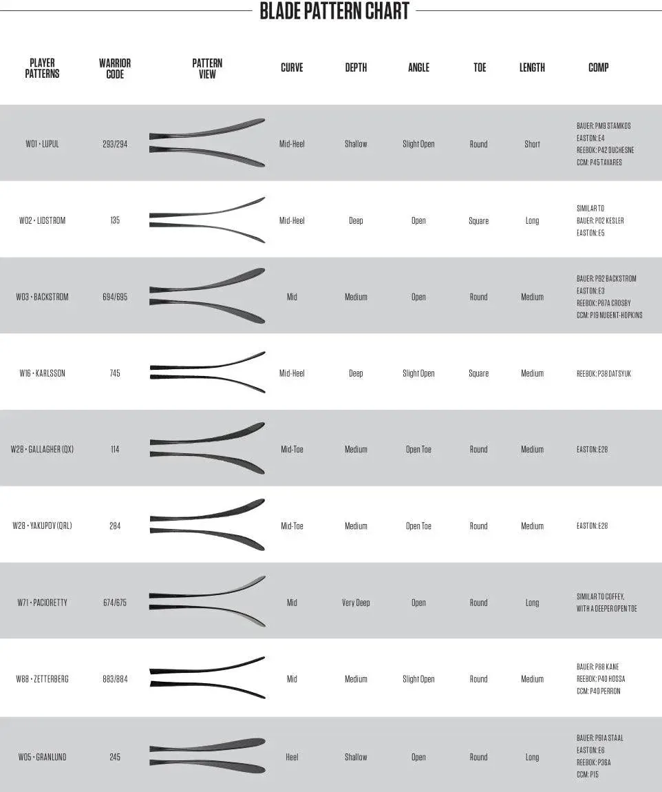 Alpha DX Hockey Stick - Intermediate