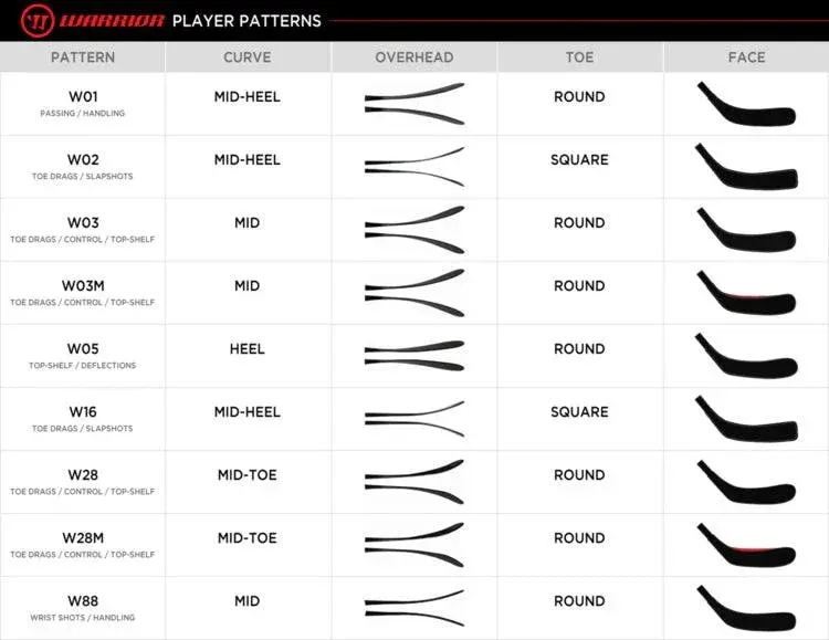 Alpha LX Pro Hockey Stick - Intermediate