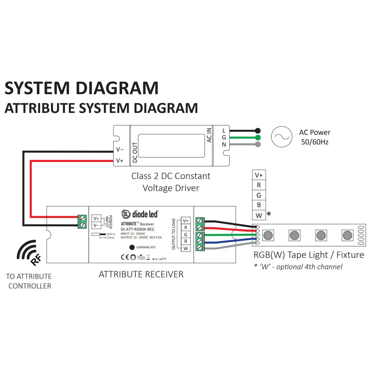 ATTRIBUTE RGB(W) Color Controller, RF Receiver, 4 Channels, 5A, 12-24VDC With Remote Controller