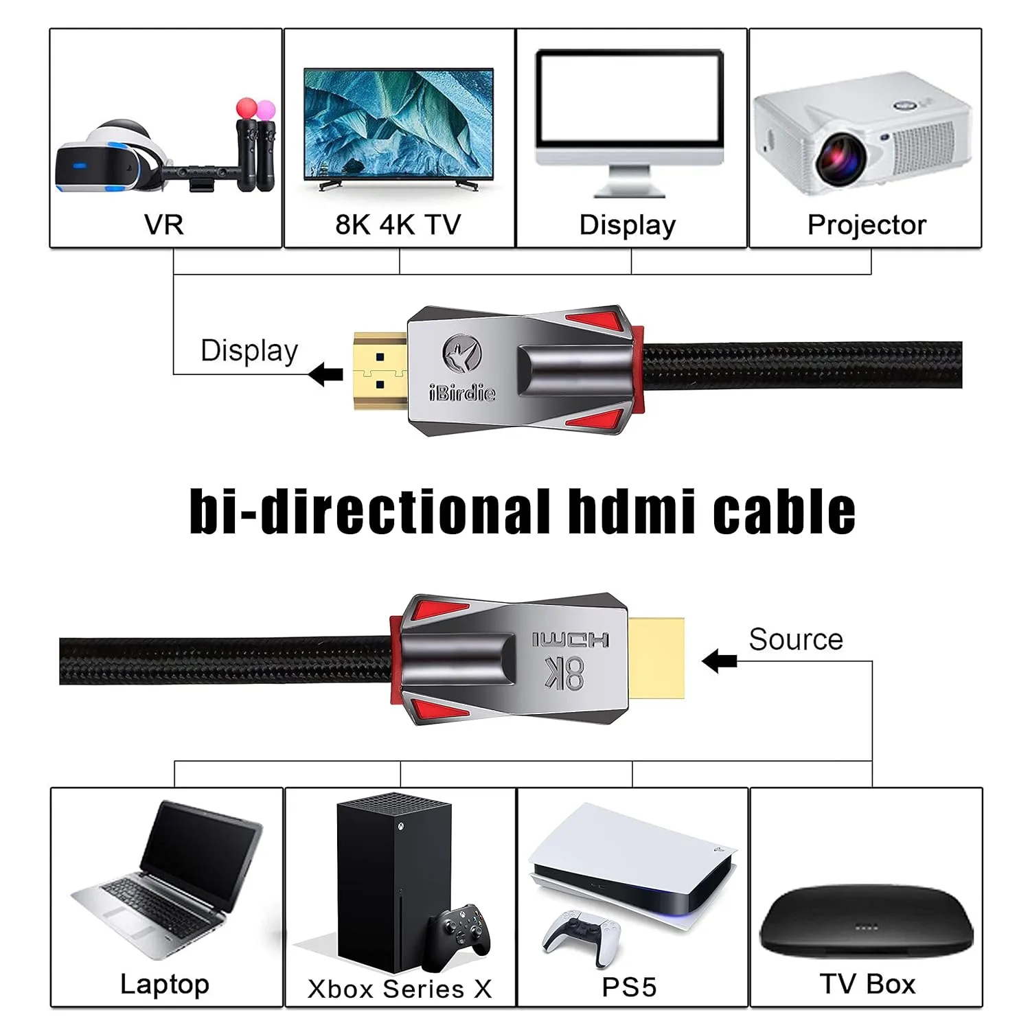 iBirdie 8K Fiber Optic HDMI 2.1 Cable Male to Male (50 Ft)