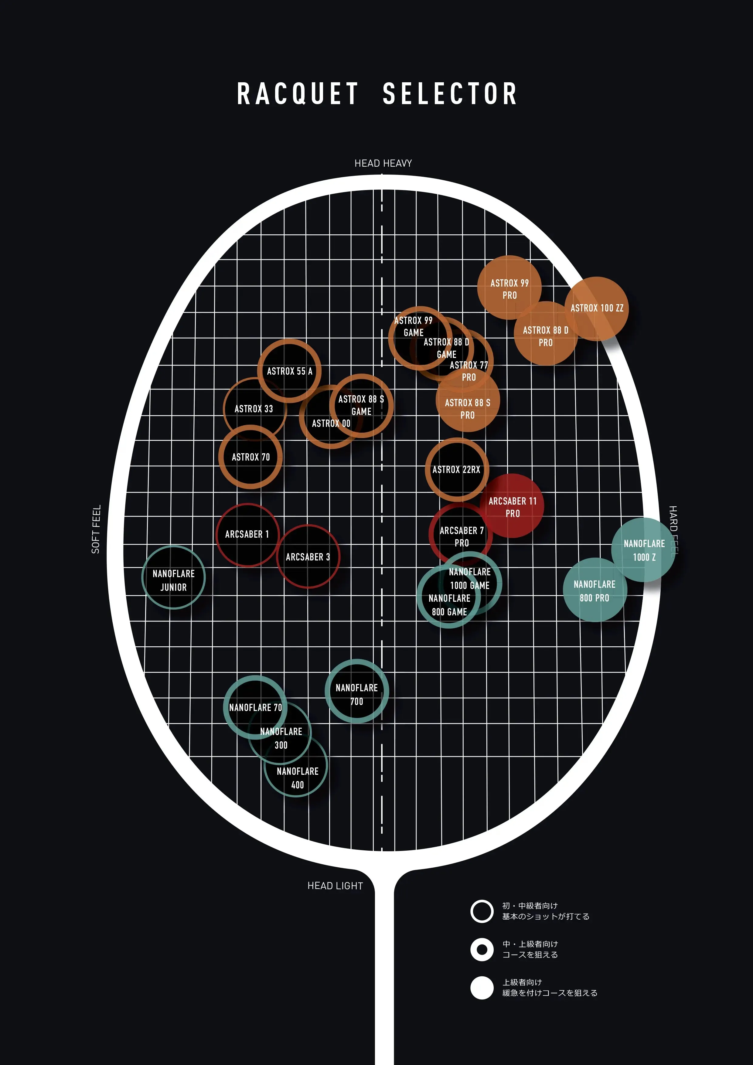 Yonex Astrox 01 Ability (Red) (Pre-Strung)