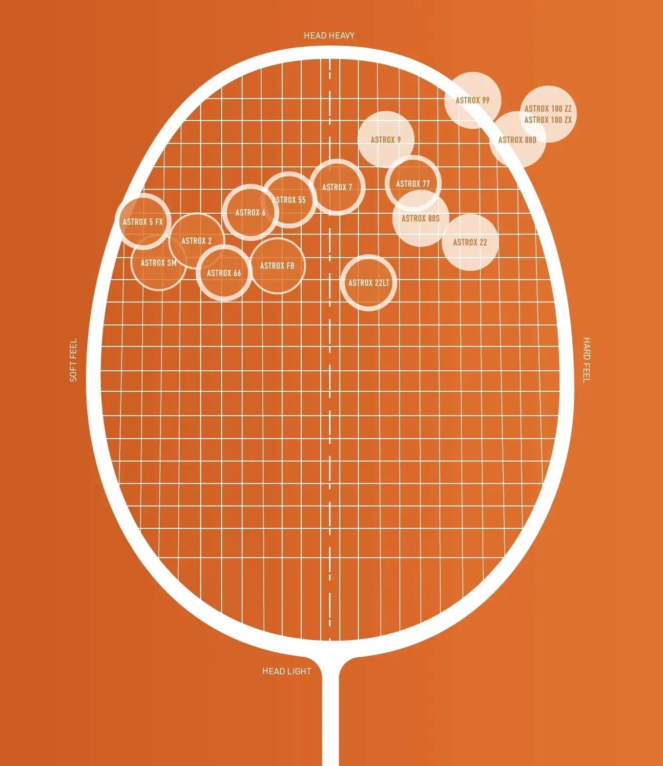 Yonex Astrox 01 Clear  (Blue)  (Pre-Strung)
